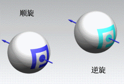 乒乓球培训春韵教你更好理解“旋转”