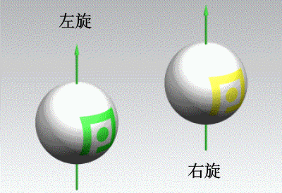 乒乓球培训春韵教你更好理解“旋转”