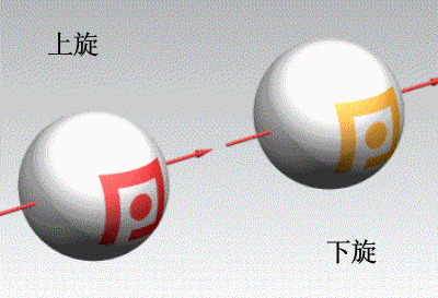 乒乓球培训春韵教你更好理解“旋转”